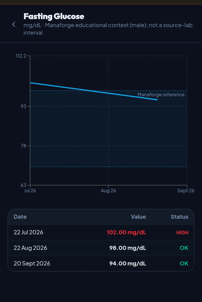Genuine Labs sample marker trend and results table